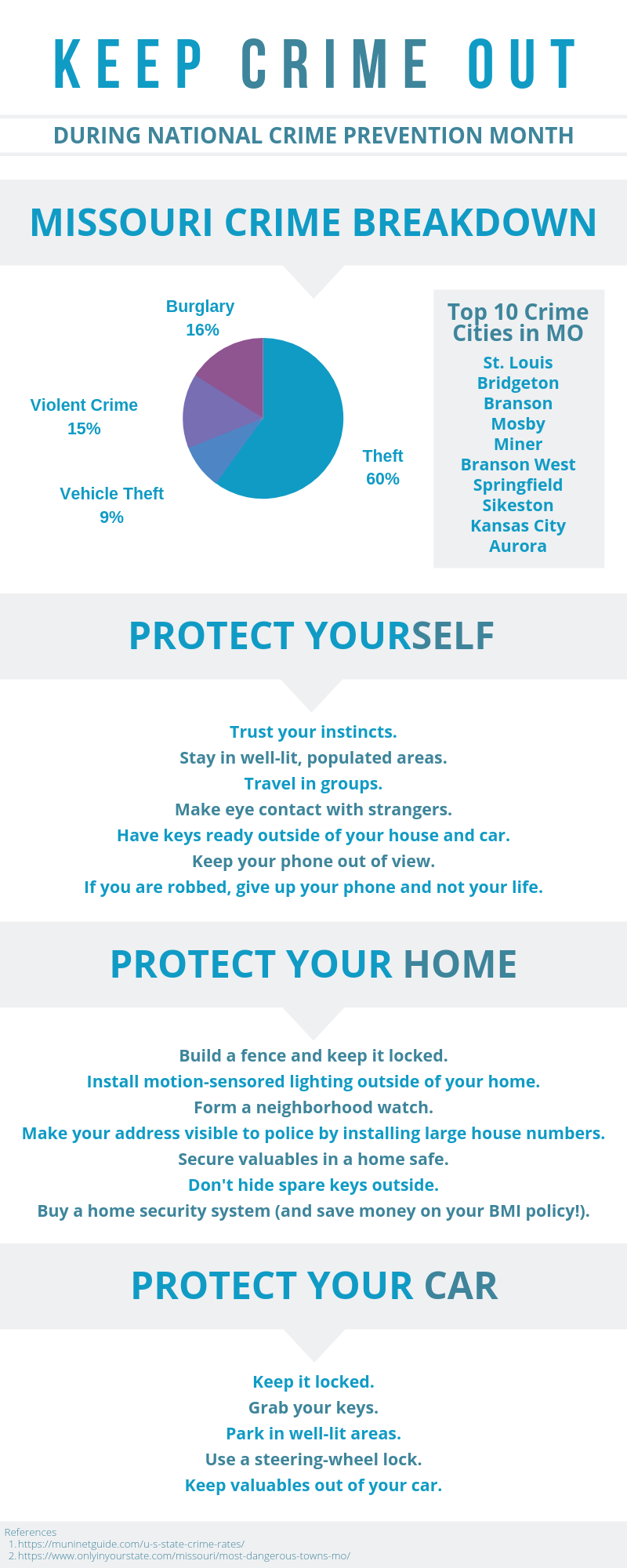Keep Crime Out infographic